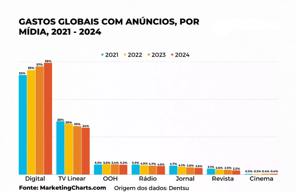 trafego pago em 2023 - Blog casa Criative